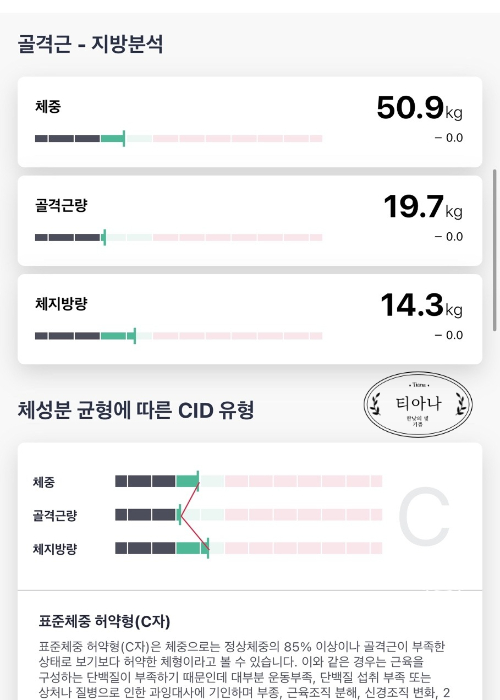 근력을 키우기 위한 다이어트 시작