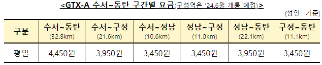 GTX-A 노선 기본요금표 이미지