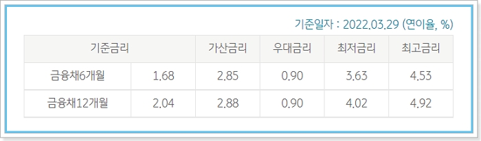 KB국민은행 선생님, 교직원 든든 마이너스통장 신용대출 한도, 이자, 중도상환, 기한연장, 유의사항