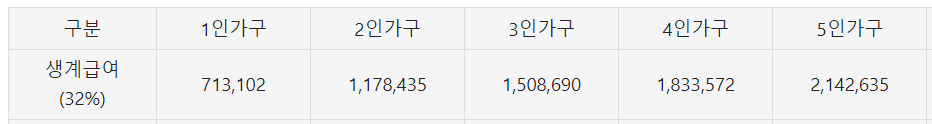 기초생활수급자 생계급여 지급일