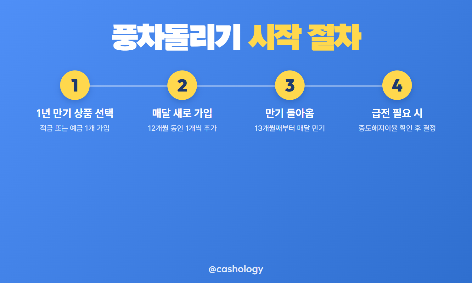 풍차돌리기 시작 절차