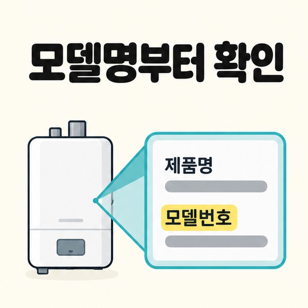모델명부터 확인이라는 제목 아래 보일러와 제품명 및 모델번호가 적힌 확대 식별표를 보여주는 이미지