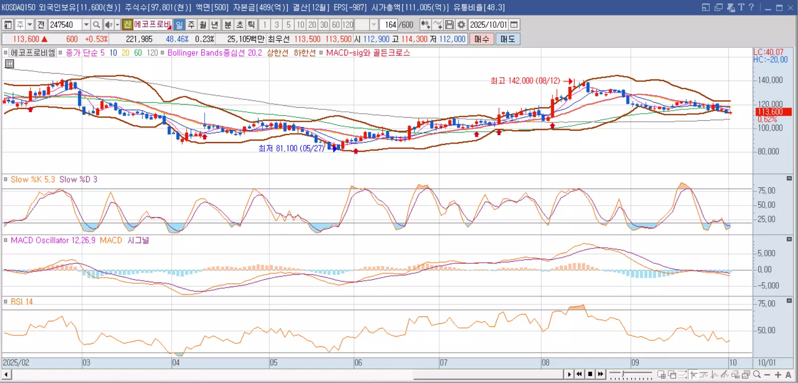 에코프로비엠-키움증권-주가그래프