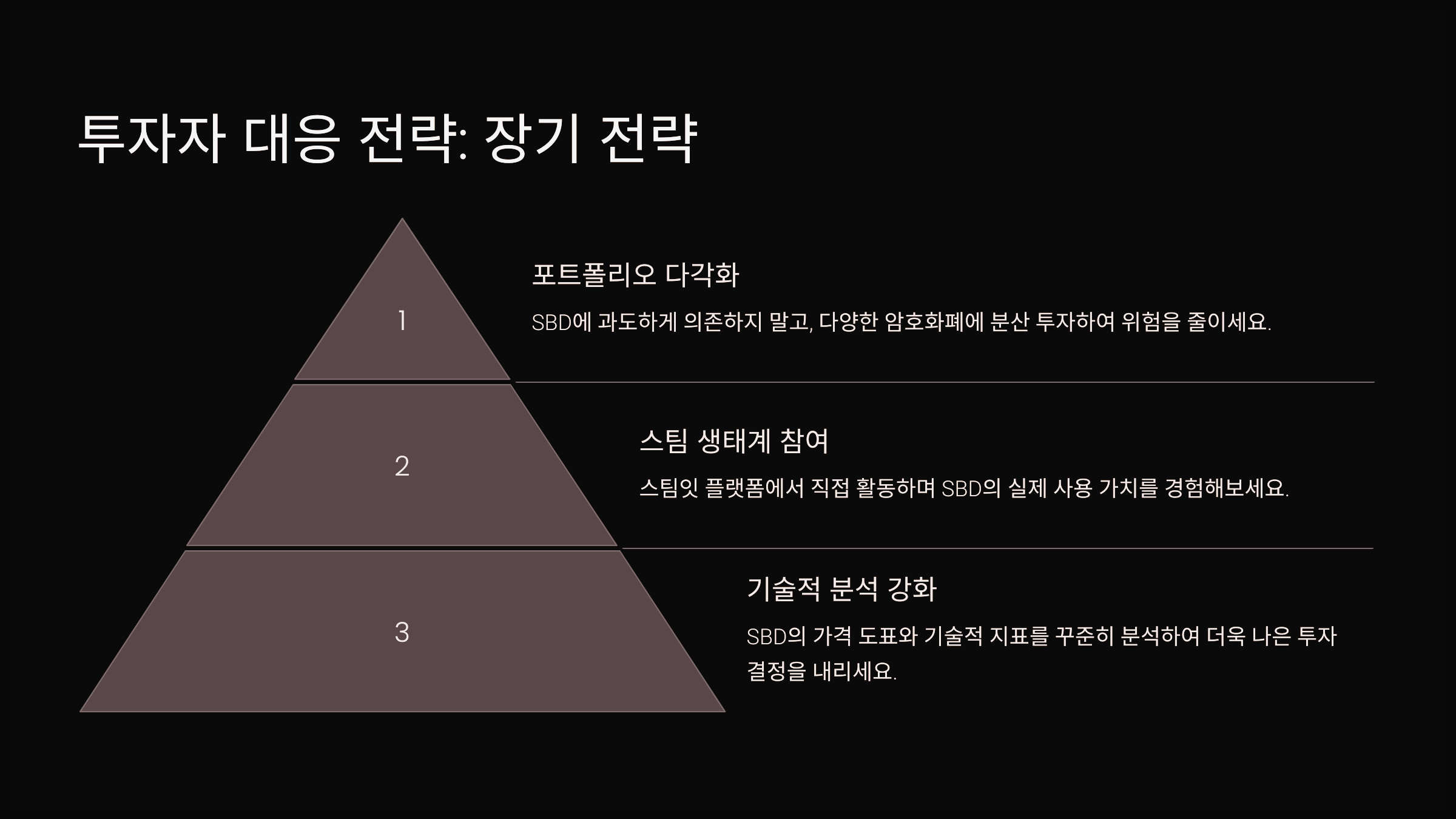 투자자 대응 전략: 장기 전략