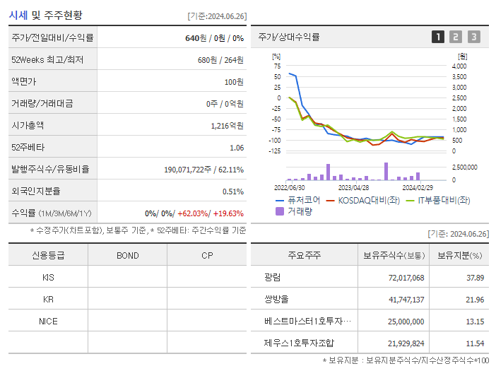 퓨처코어_기업개요