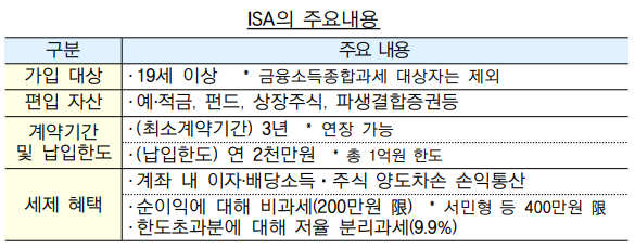ISA
