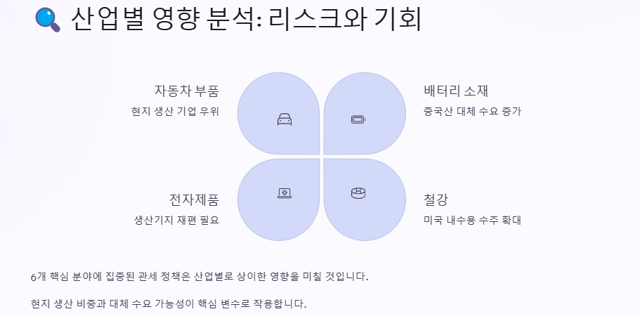트럼프 상호관세 산업분석,관련주,수혜주, 투자전략