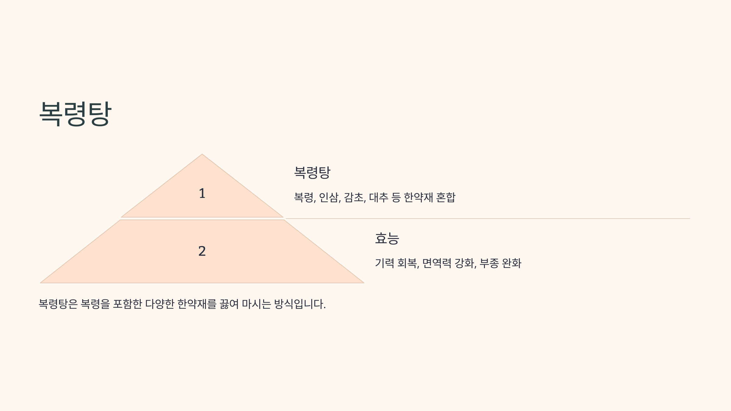 복령 사진입니다.