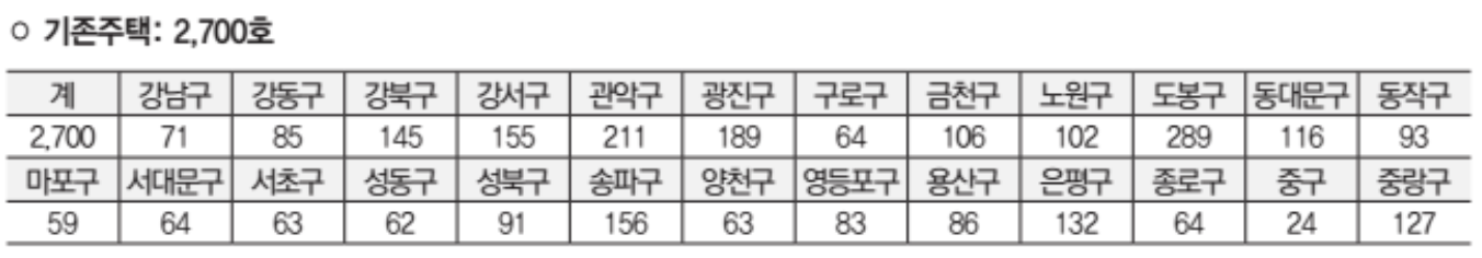 전세임대주택