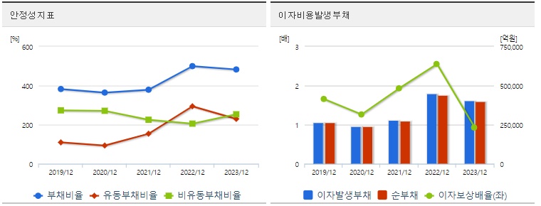 한국가스공사 주가 안정성
