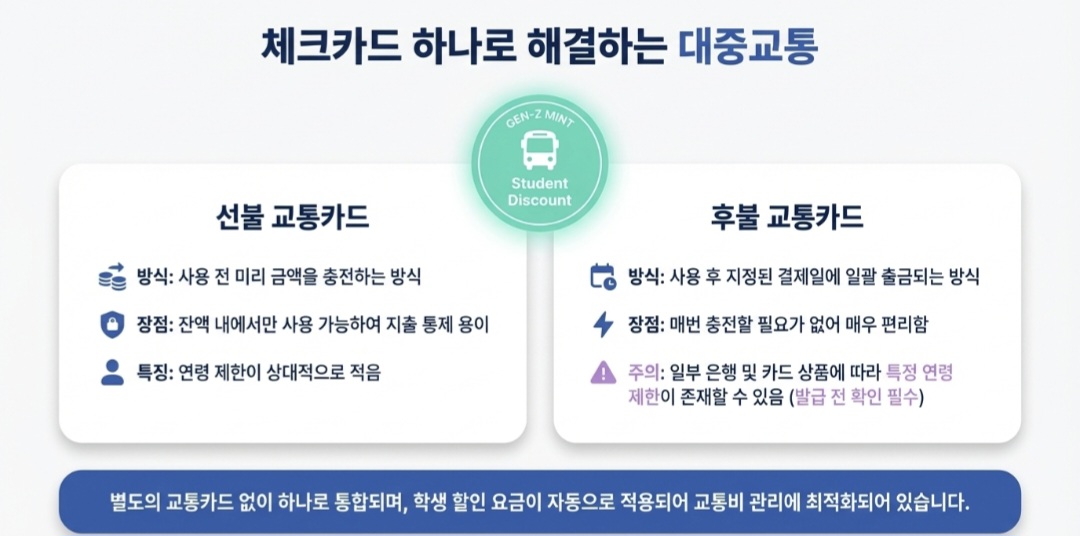 미성년자체크카드-사진3