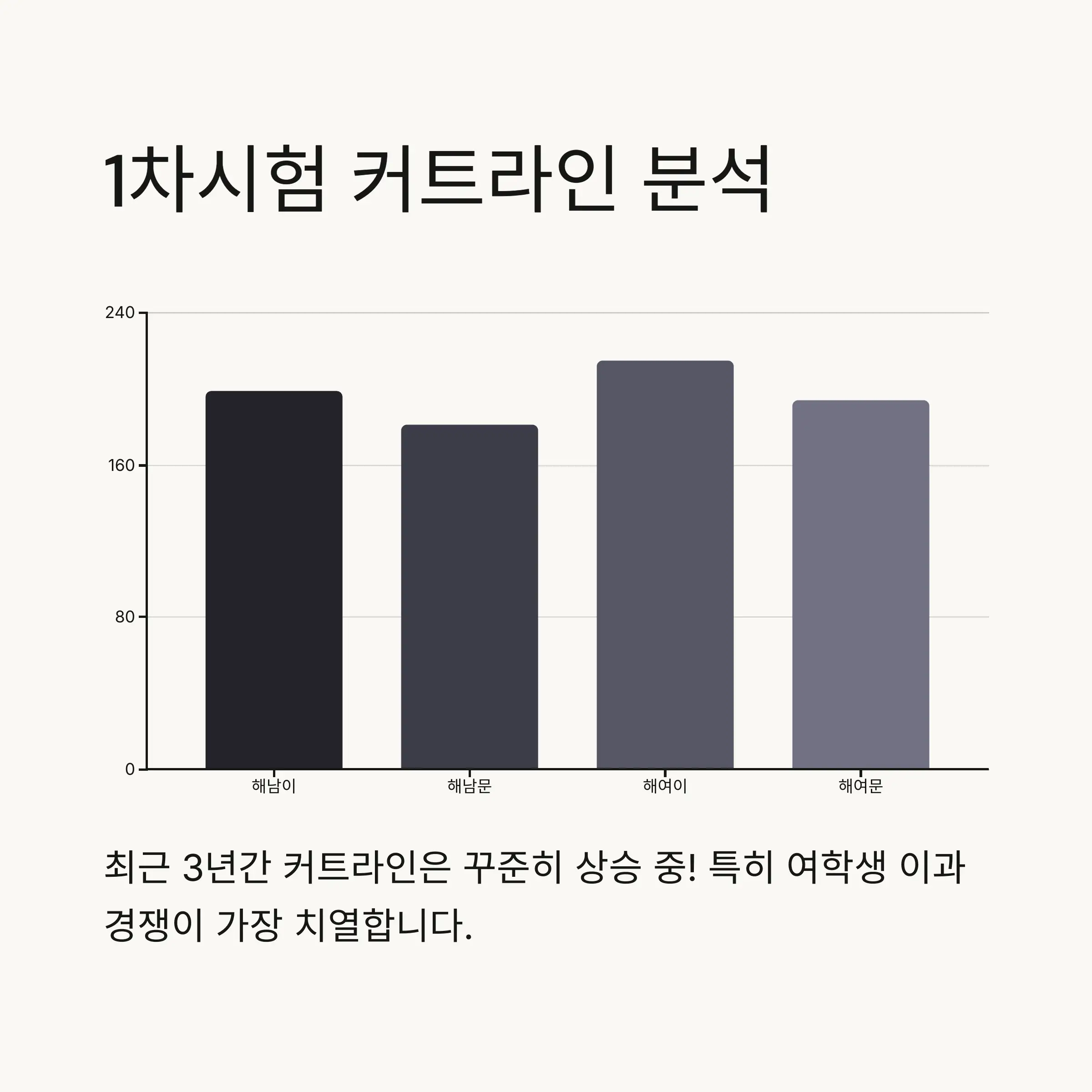 🍎 해군사관학교 1차시험 커트라인 분석