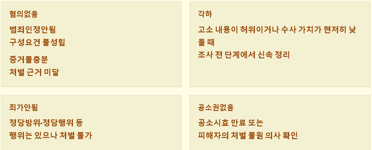 불송치 뜻 불기소 처분이란 ?