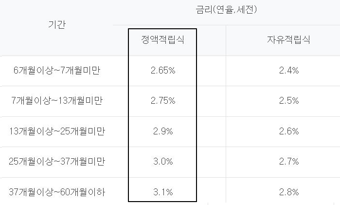 하나은행 내맘 적금 DIY 적금 최대 3.6% 5년 우대 금리 이자 계산_3