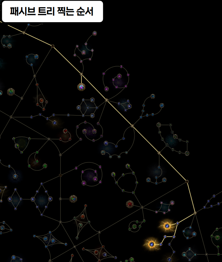패시브 트리 찍는 순서