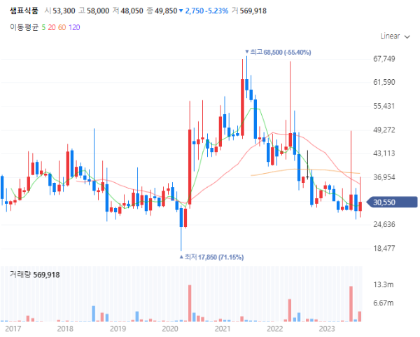 후쿠시마오염수방류관련주대장주_샘표식품