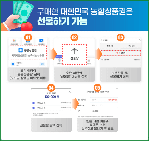 농할상품권 사용처 및 구매 (9월)