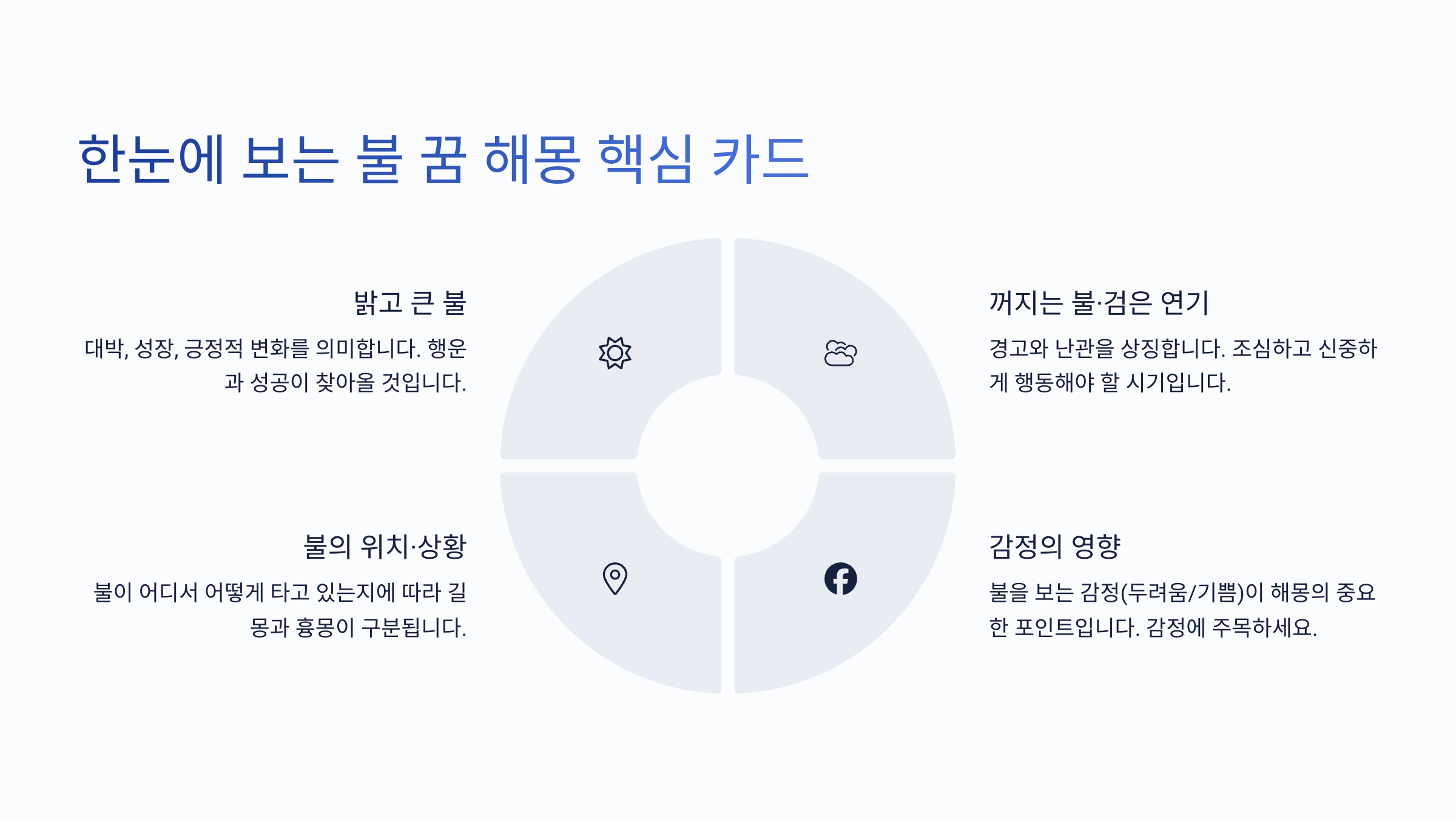 한눈에 보는 불 꿈 해몽 핵심 카드 📝