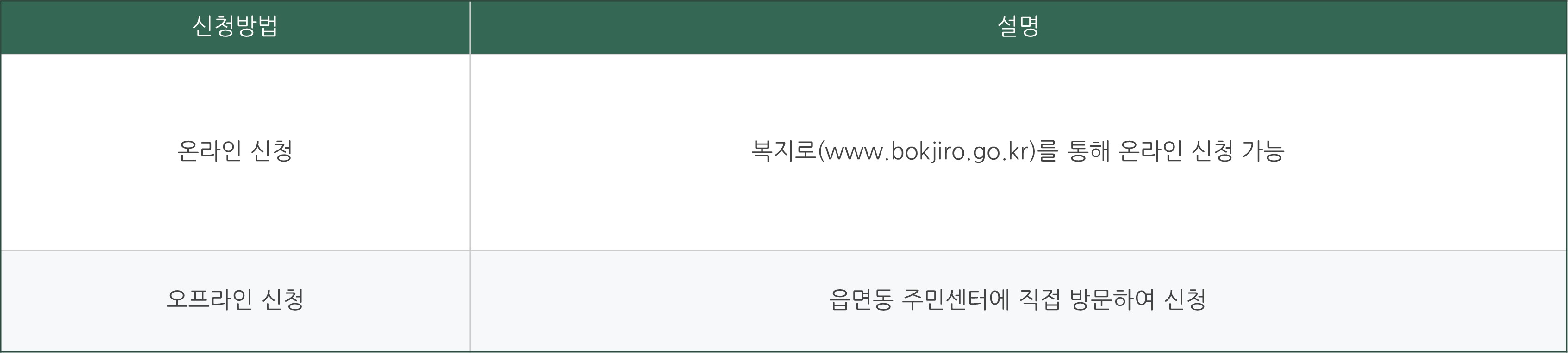 방과후 보육료 지원 금액 혜택 정리