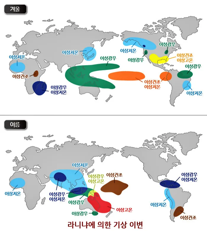 라니냐 현상에 의한 기상 이변