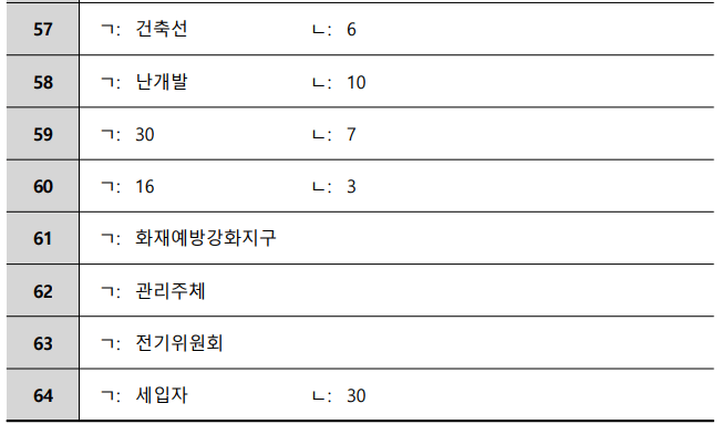 주택관리사 주관식 정답