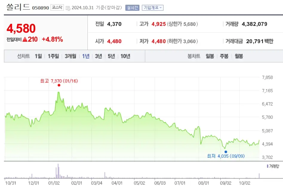 통신 관련주 수혜주