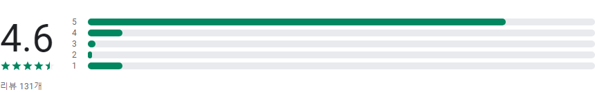 나훈아 노래모음, 나훈아 트로트 메들리
