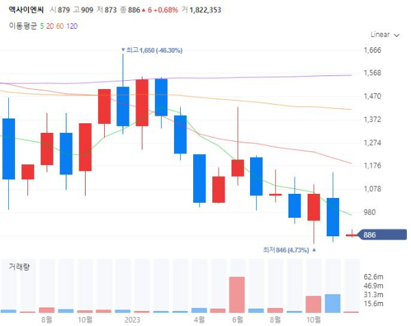 그래핀관련주대장주수혜주TOP5_엑사이엔씨