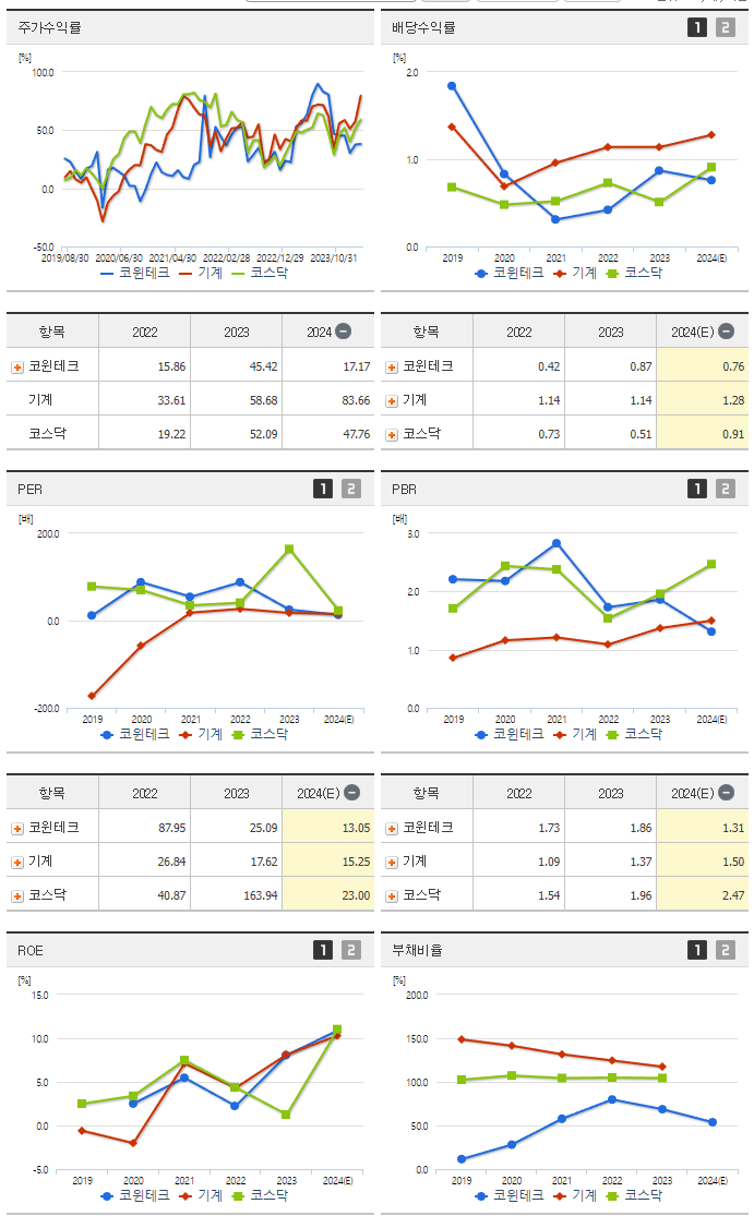 코윈테크_섹터분석