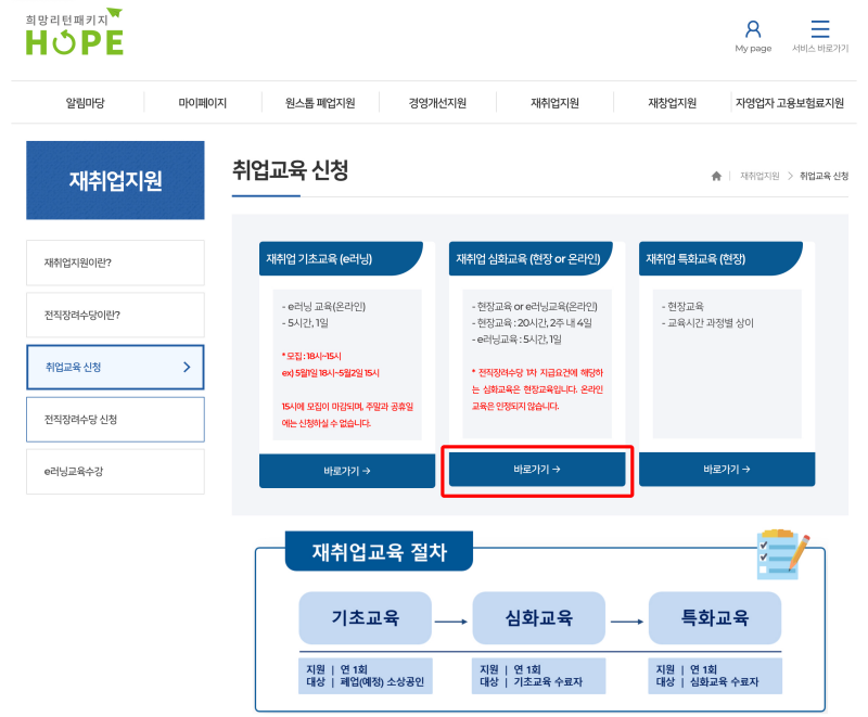 희망리턴패키지-전직장려수당
