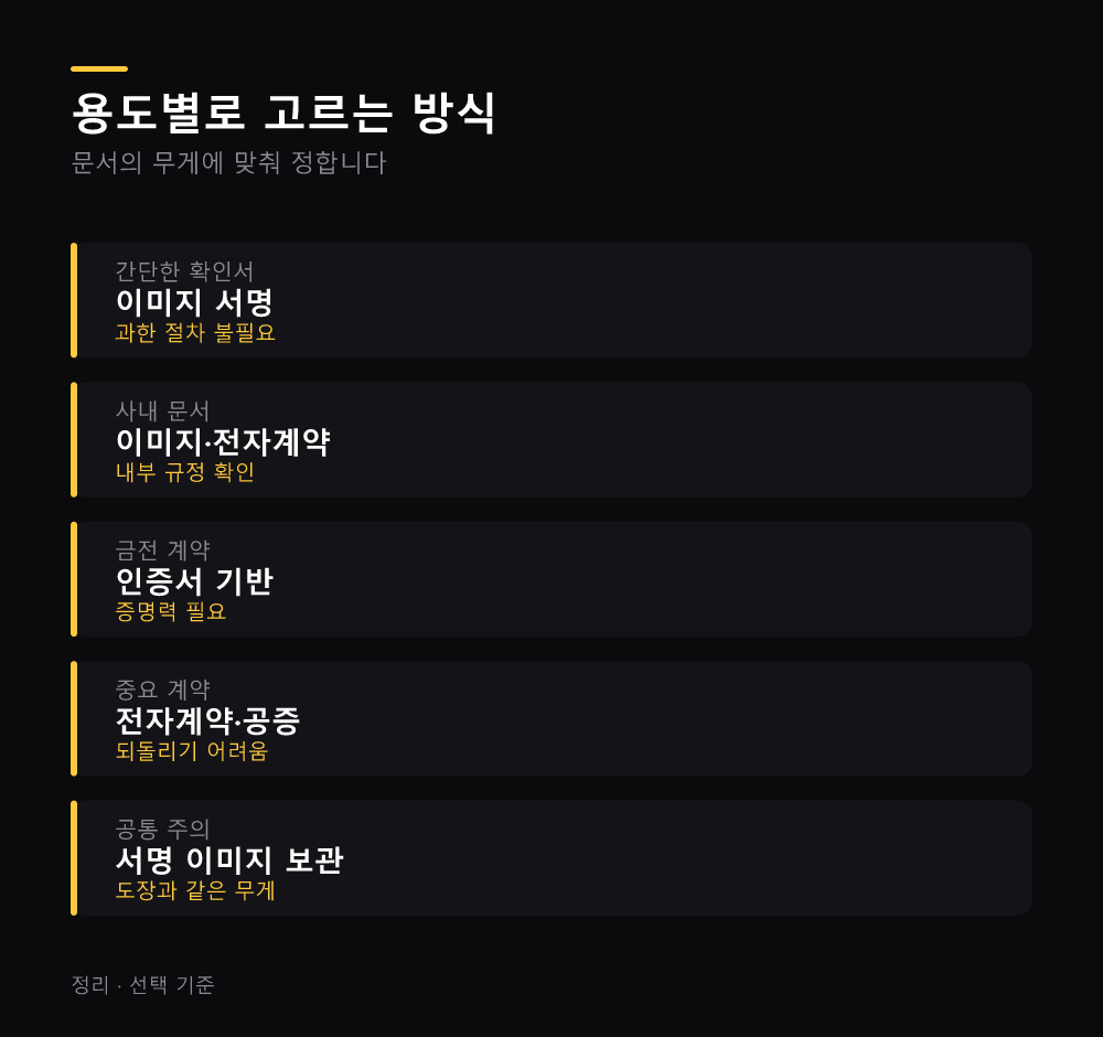 용도별로 고르는 방식