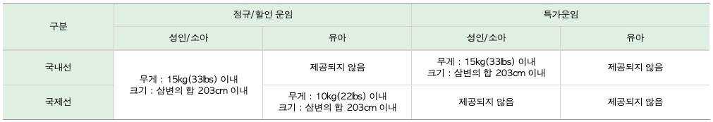 에어서울-위탁-수하물-규격