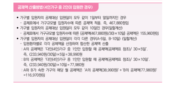 생계급여 신청자격