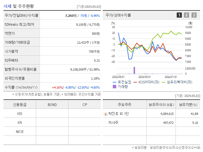 호전실업_기업개요