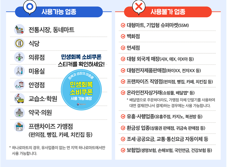 민생회복지원금