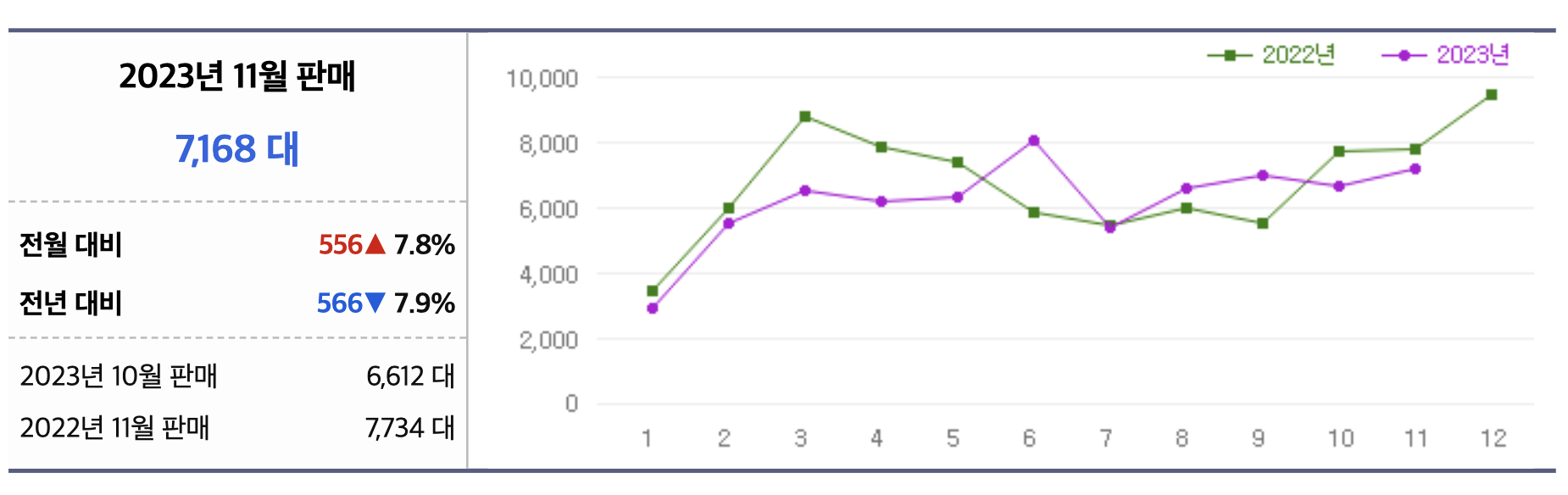 2024 벤츠 GLS 클래스 450 600 쿠페 풀체인지 가격(+개인적인 견해)
