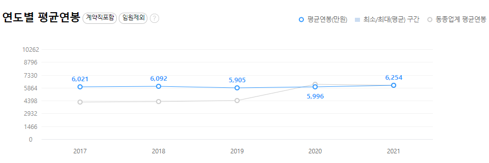 한국전기안전공사-연봉-합격자 스펙-신입초봉-외국어능력