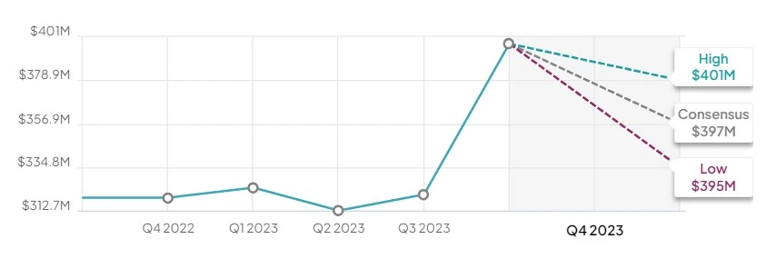 푸보티비-수익-예측값을-보여주는-표