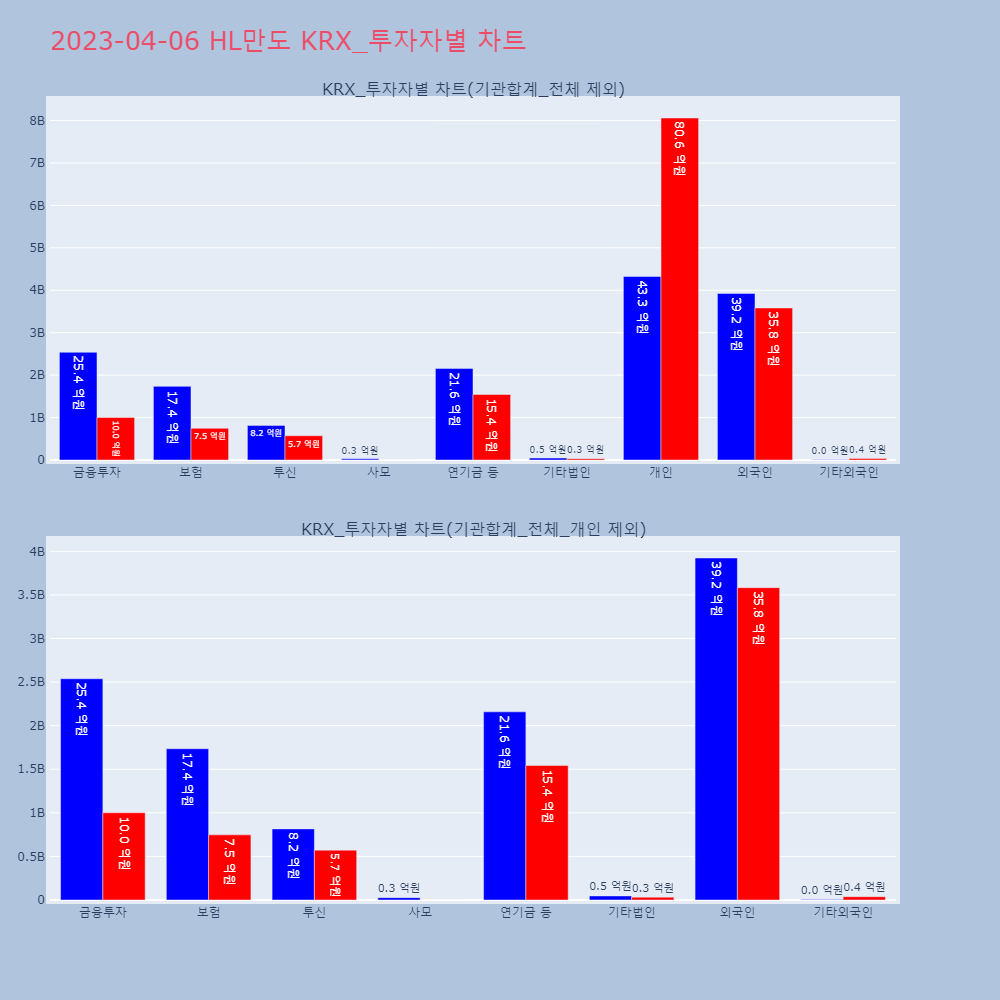 HL만도_KRX_투자자별_차트