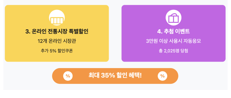 온누리 상품권 15%할인