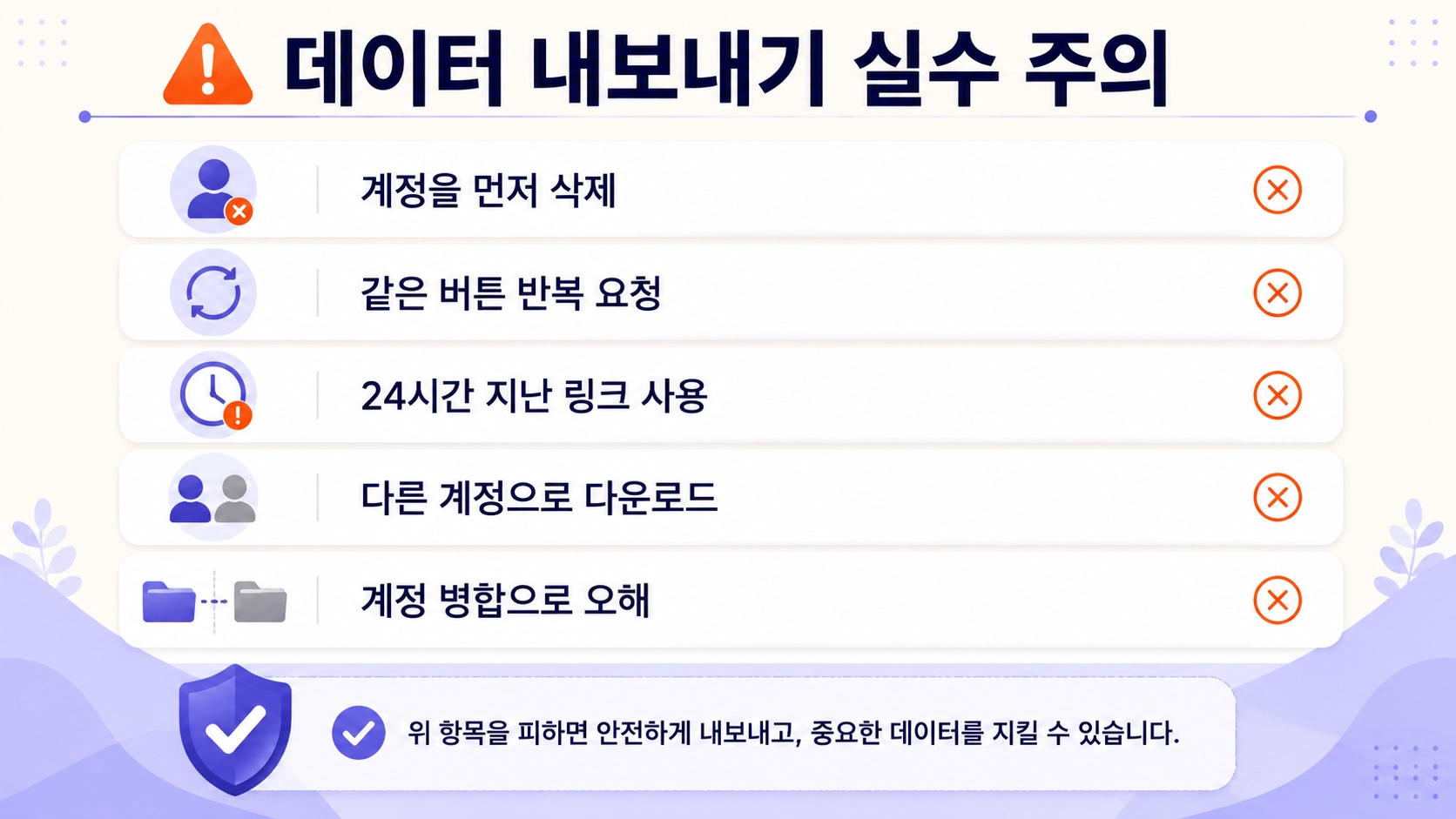 계정 선삭제와 반복 요청, 만료 링크와 다른 계정 사용 등 데이터 내보내기 과정의 대표 실수