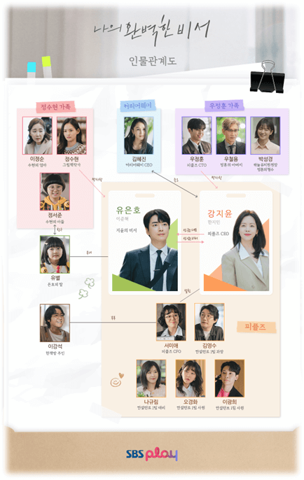 나의 완벽한 비서 등장인물 인물관계도