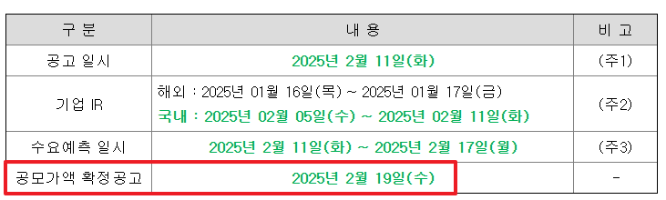 대진첨단소재 공모주 청약일정 수요예측 기업정보