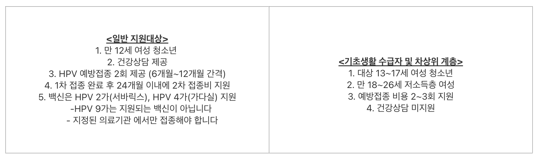 건강-여성-첫걸음-클리닉-지원대상