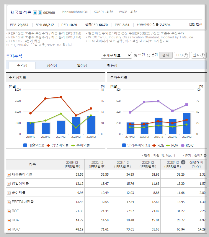 재무 지표