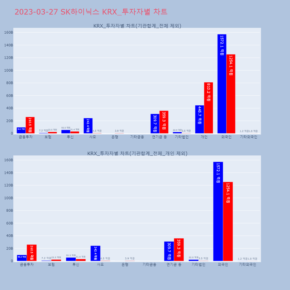 SK하이닉스_KRX_투자자별_차트