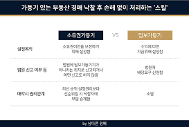 가등기