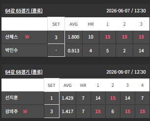 하이원리조트 PBA LPBA 챔피언십