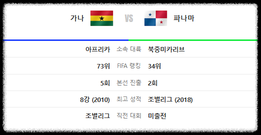 잉글랜드 크로아티아