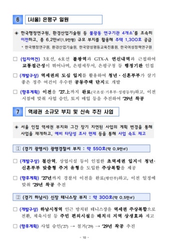 129공급대책 총정리｜반드시 알아야 할 핵심 BEST 5